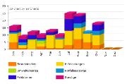 Einsatzstatistik